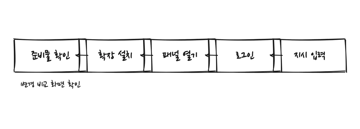 설치부터 첫 diff 확인까지 5단계 흐름도