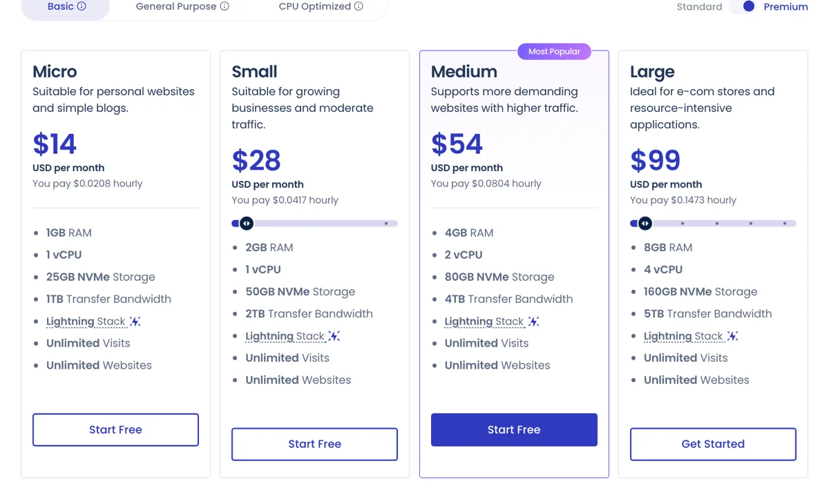 Cloudways 요금 페이지의 DigitalOcean 플랜 카드. Premium 기준 1GB 월 14달러, 2GB 월 28달러, 각 카드에 무료 시작 버튼