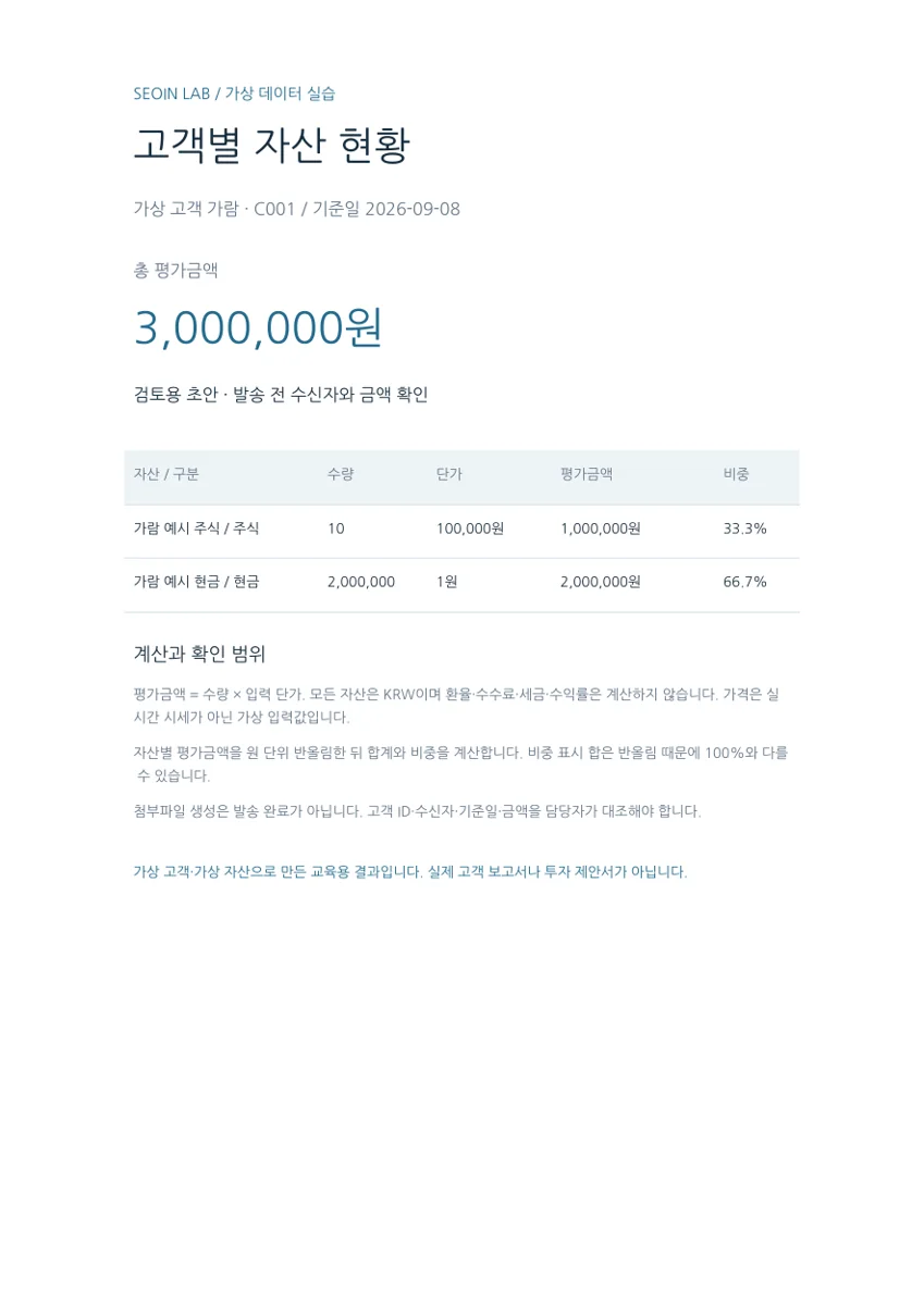 가상 고객 가람의 실제 생성 리포트. 총 평가금액 300만원과 두 자산의 비중이 표시된다.