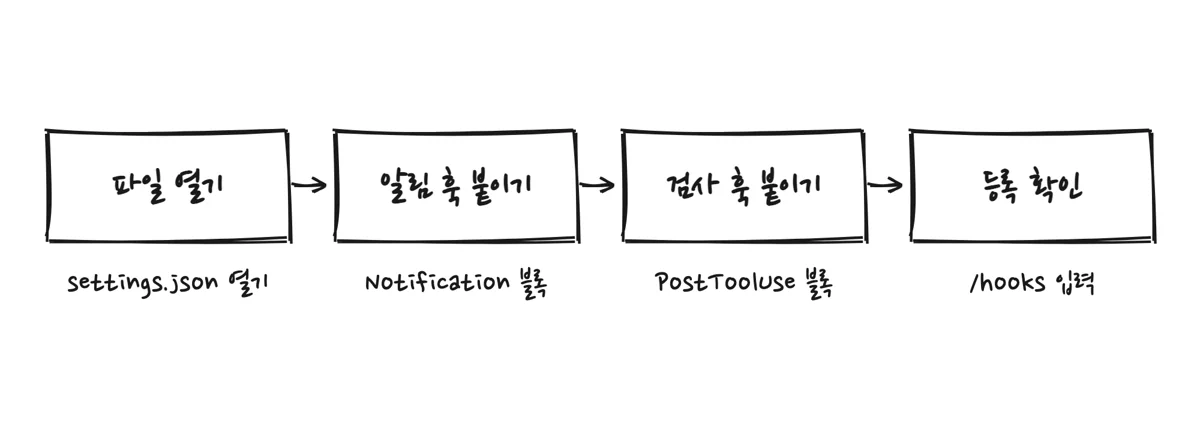 훅 두 개를 설정 파일에 넣는 순서