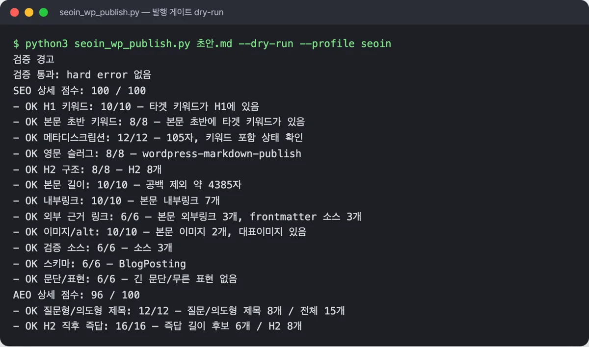 터미널에서 발행 스크립트를 dry-run으로 돌린 결과. hard error 없음, SEO 상세 점수 100/100과 AEO 상세 점수 96/100이 항목별 OK 판정과 함께 출력된 화면